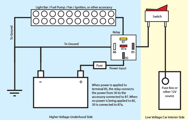 figure5
